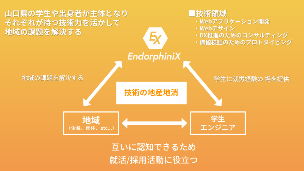 エンドルフィニクスについて