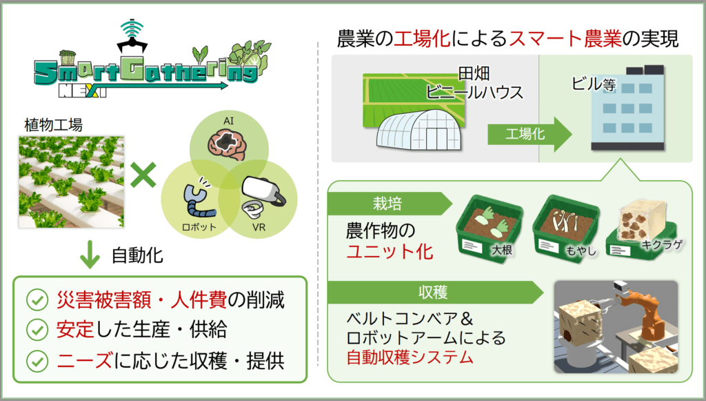 AI・VRとロボットを活用したキクラゲ自動収穫システム